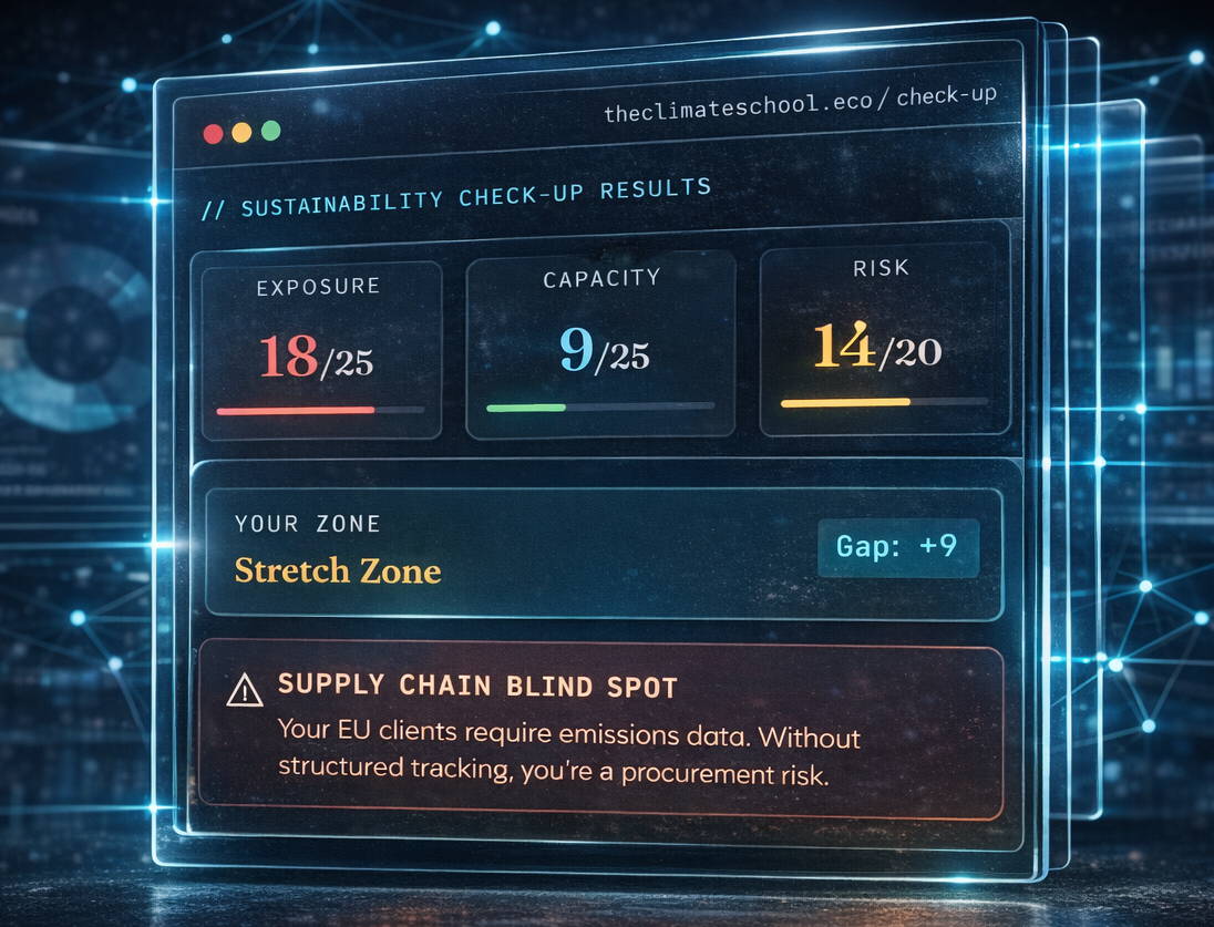 Sustainability Check-Up Results
